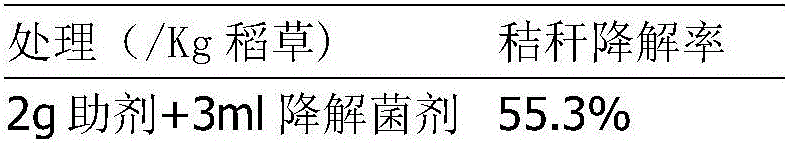 Saline-alkali paddy straw application method