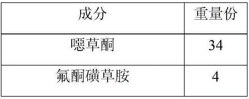 Oxadiazon-triafamone compounded suspending agent and preparation method thereof