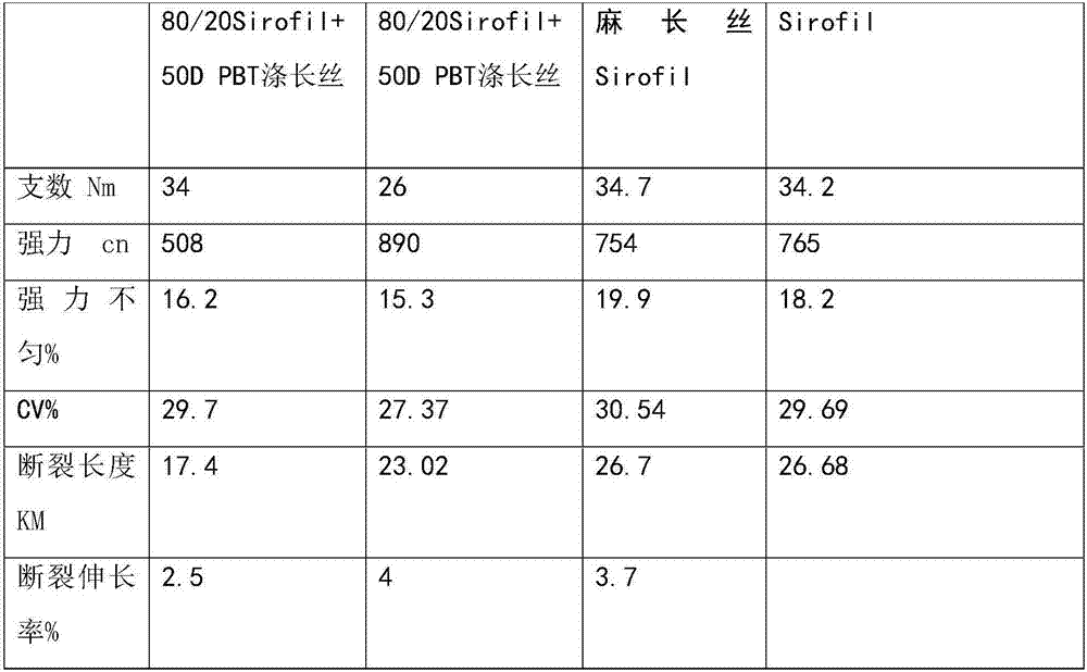 Preparation method for flax viscose filament color-spun yarn