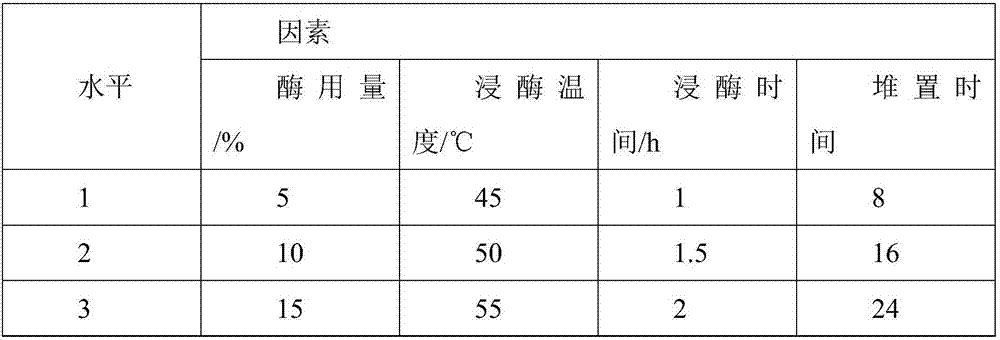 Preparation method for flax viscose filament color-spun yarn