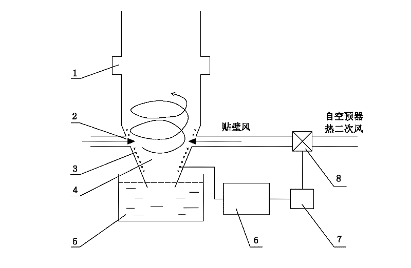 Early-warning adjustment system and early-warning adjustment method for preventing detonation of large-scale power station pulverized-fuel boiler furnace