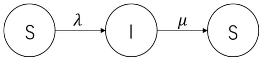 Epidemic propagation control method for implementing isolation by considering individual infection states and individual attributes