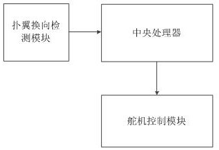 Steering gear control system and method for a flapping-wing aircraft