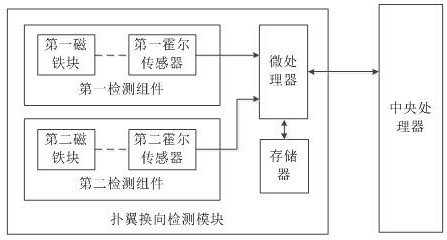 Steering gear control system and method for a flapping-wing aircraft