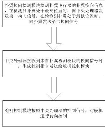 Steering gear control system and method for a flapping-wing aircraft