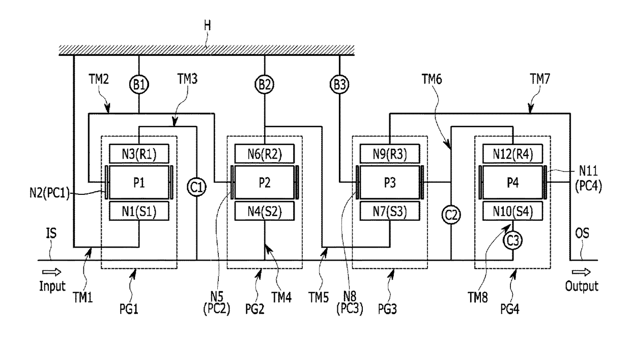 Planetary gear train of automatic transmission for vehicle