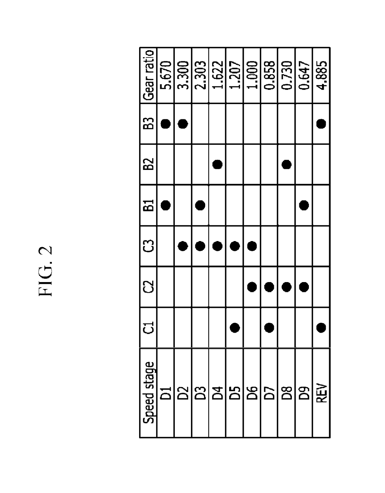 Planetary gear train of automatic transmission for vehicle