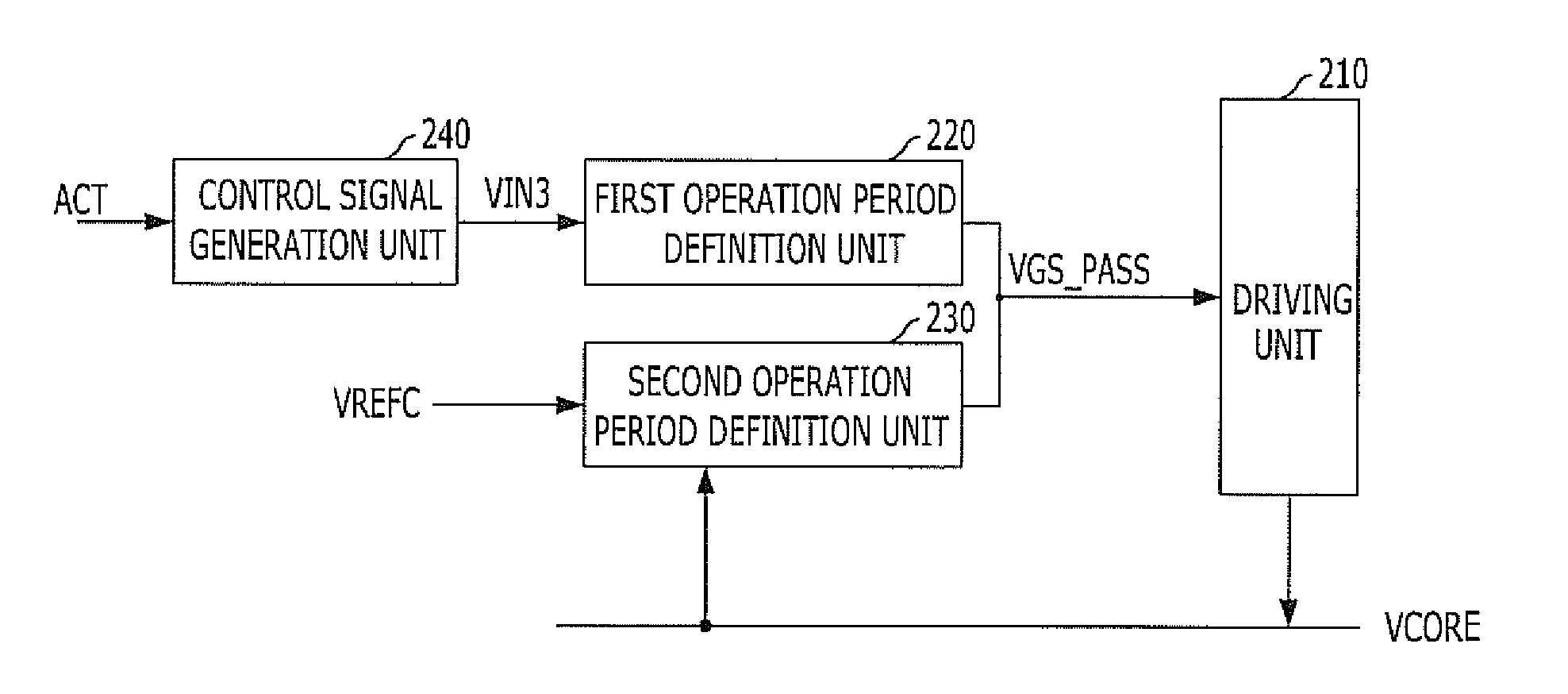 Semiconductor integrated circuit and method of operating the same