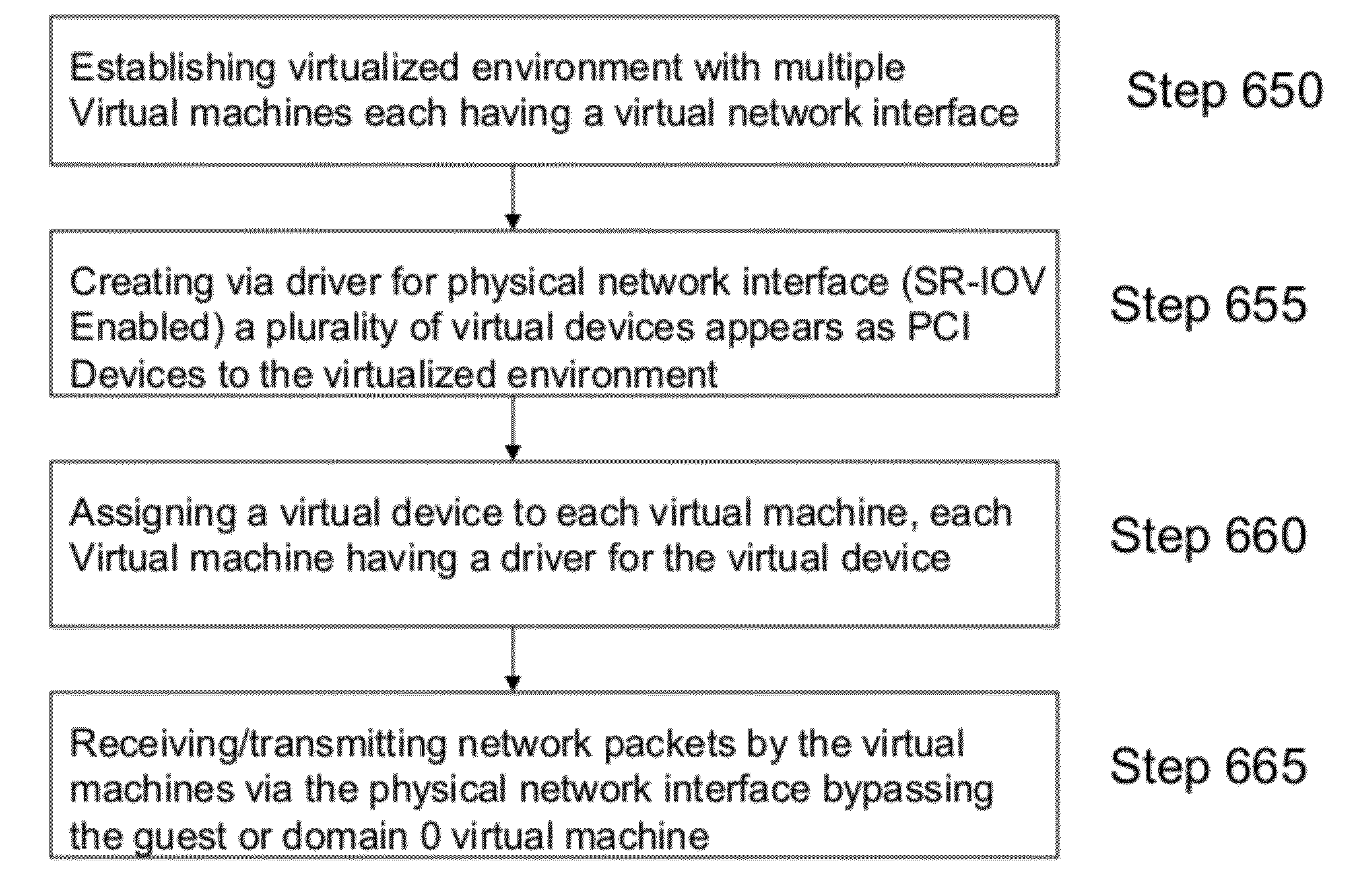 Systems and methods for SR-IOV pass-thru via an intermediary device