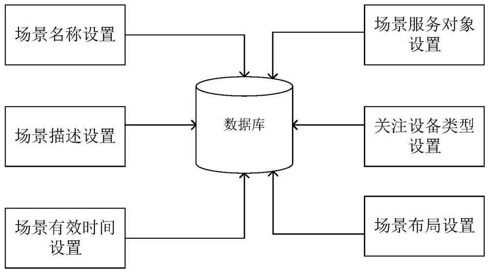 Major network equipment portrait device and method based on label technology