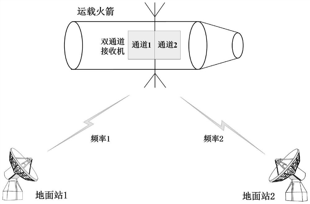 Manned spacecraft escape control instruction transmitting and receiving system and method