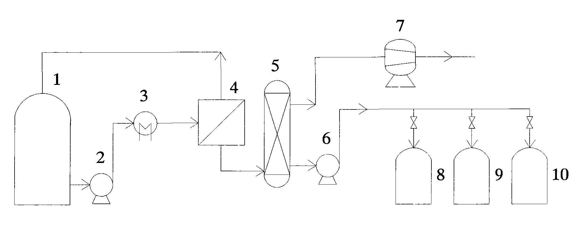 Osmosis evaporation separation recombination white spirit