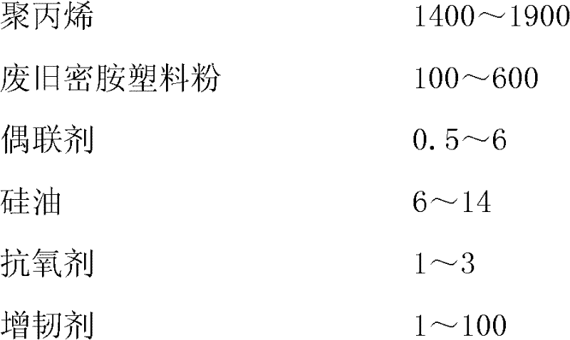 Flame-retardant polypropylene plastic composition and preparation method thereof