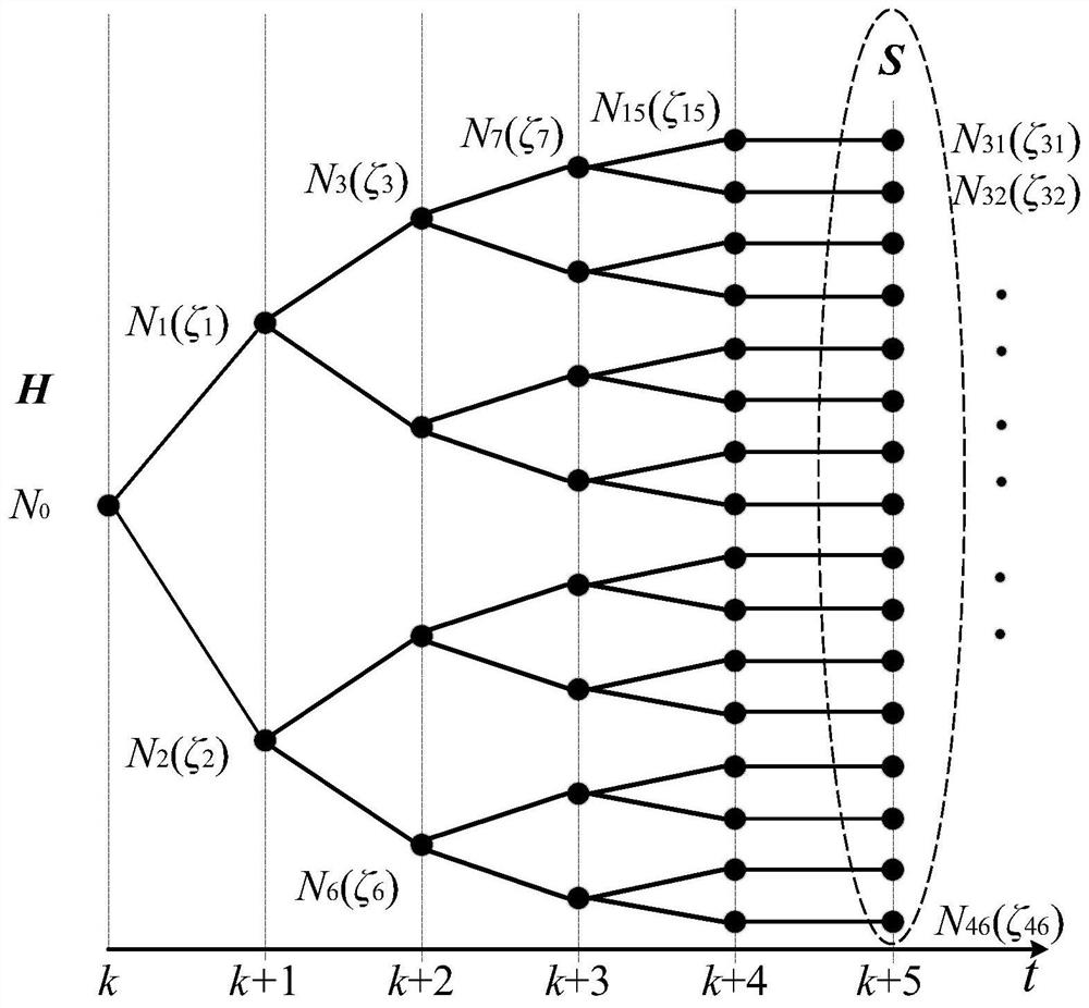 Hybrid energy storage system energy management method for AGC frequency modulation in combination with thermal power generating unit