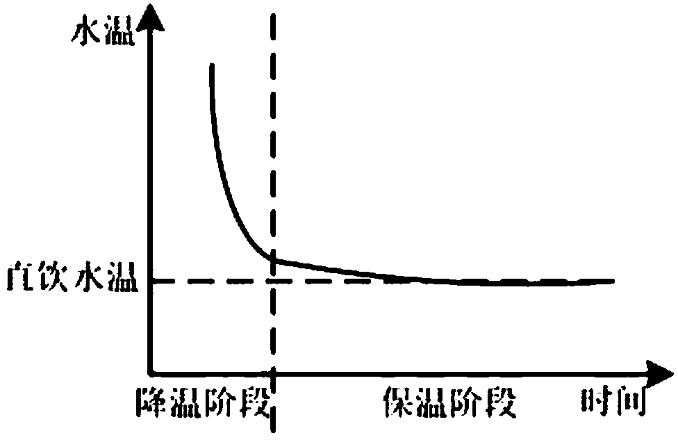 Automatic cooling constant-temperature cup