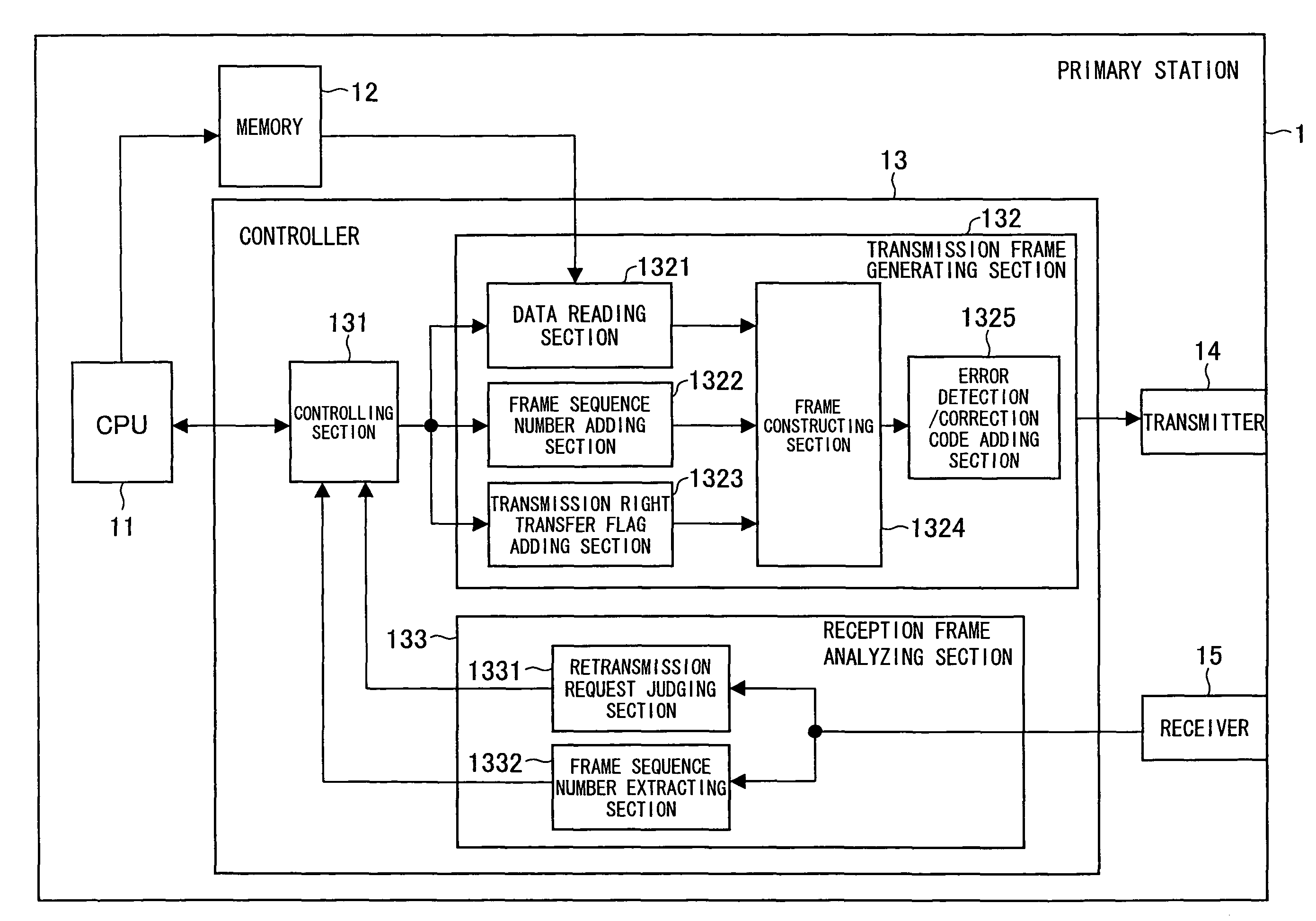 Communication device, non-transitory computer-readable medium storing a communication program