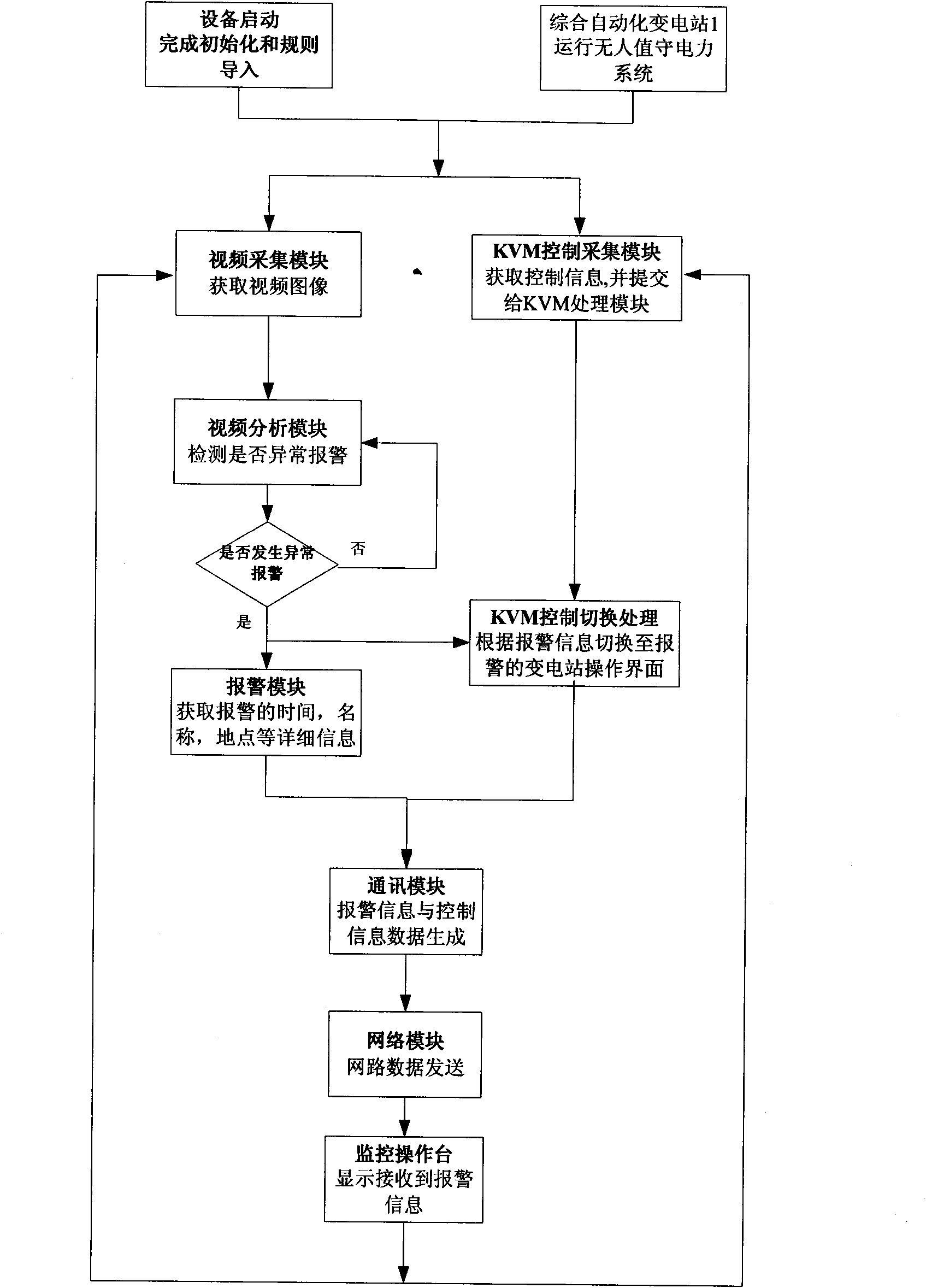 Network-based multi-station monitoring integrated matrix display control system