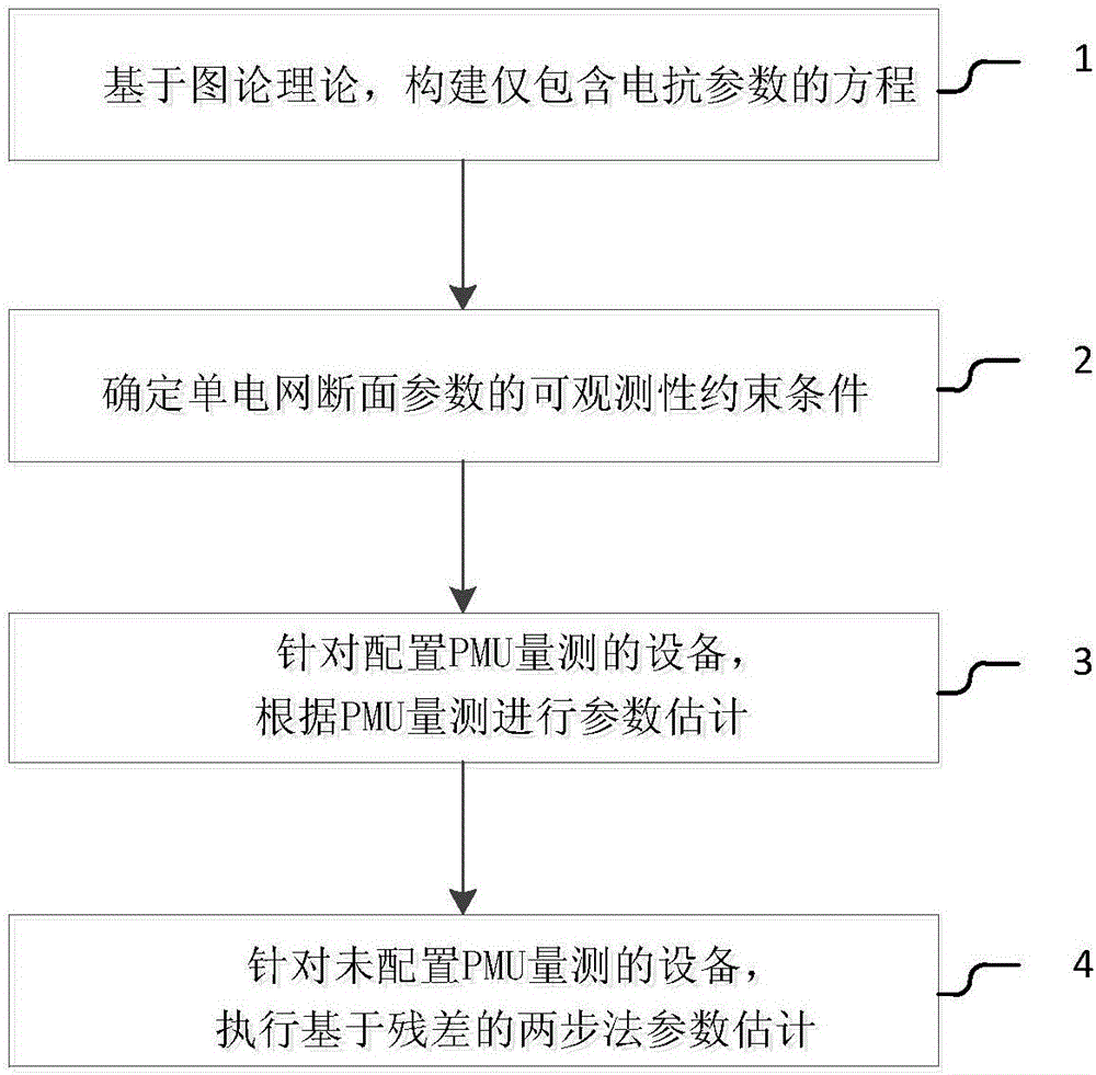 Parameter identification method based on graph theory and device