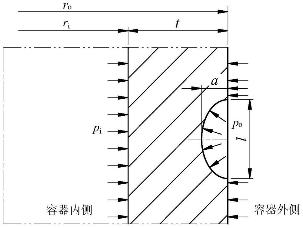 Method for calculating stress axial-radial crack stress intensity factor of outer wall of ultrahigh pressure vessel cylinder