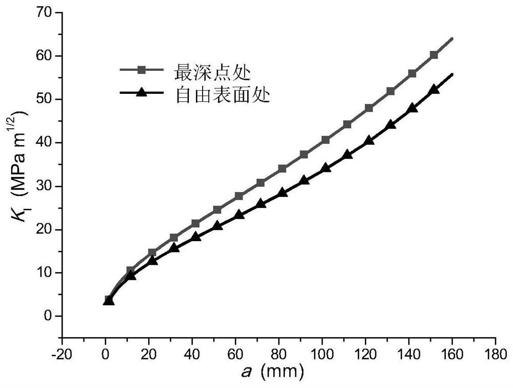 Method for calculating stress axial-radial crack stress intensity factor of outer wall of ultrahigh pressure vessel cylinder