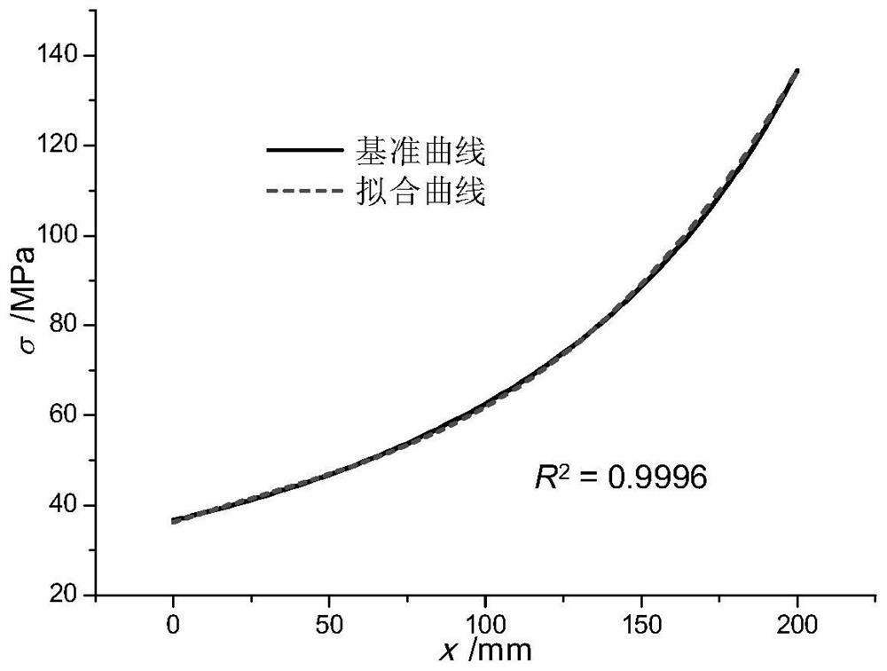 Method for calculating stress axial-radial crack stress intensity factor of outer wall of ultrahigh pressure vessel cylinder