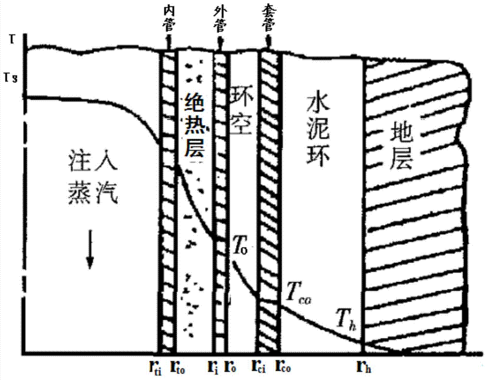 Shaft heat loss determining method