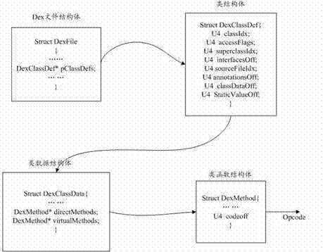 Android malicious code detection system and method based on Opcode backtracking