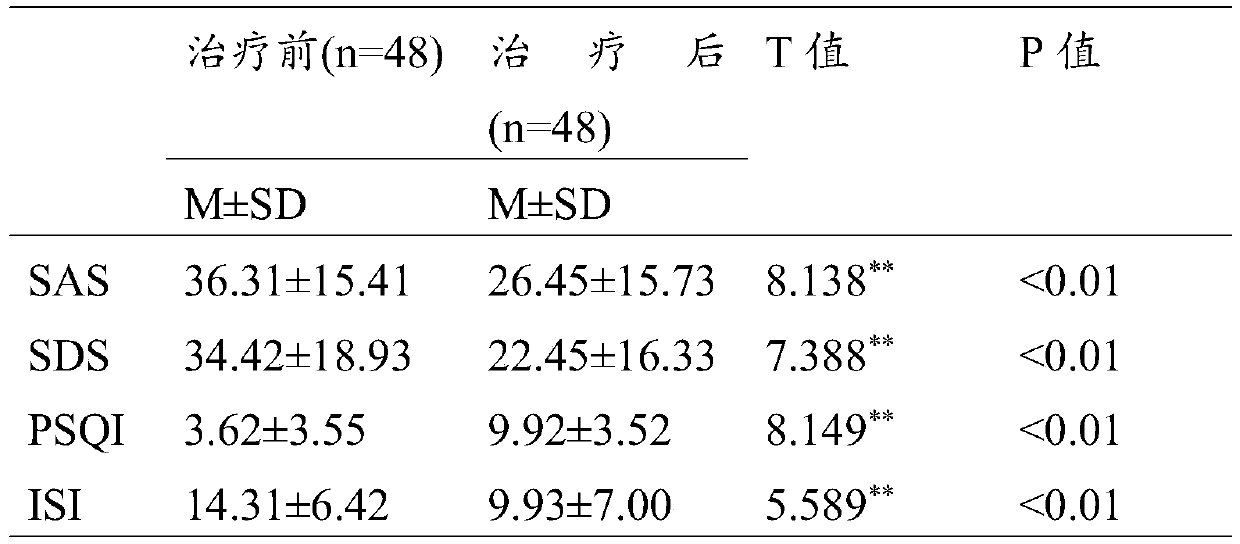 Probiotic composition for relieving anxiety and depression, regulating bad mood, relieving pressure and helping sleep and preparation method and applications thereof