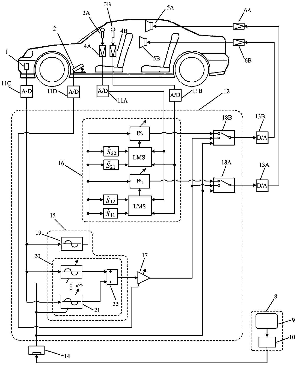 In-car engine multi-sound active control system