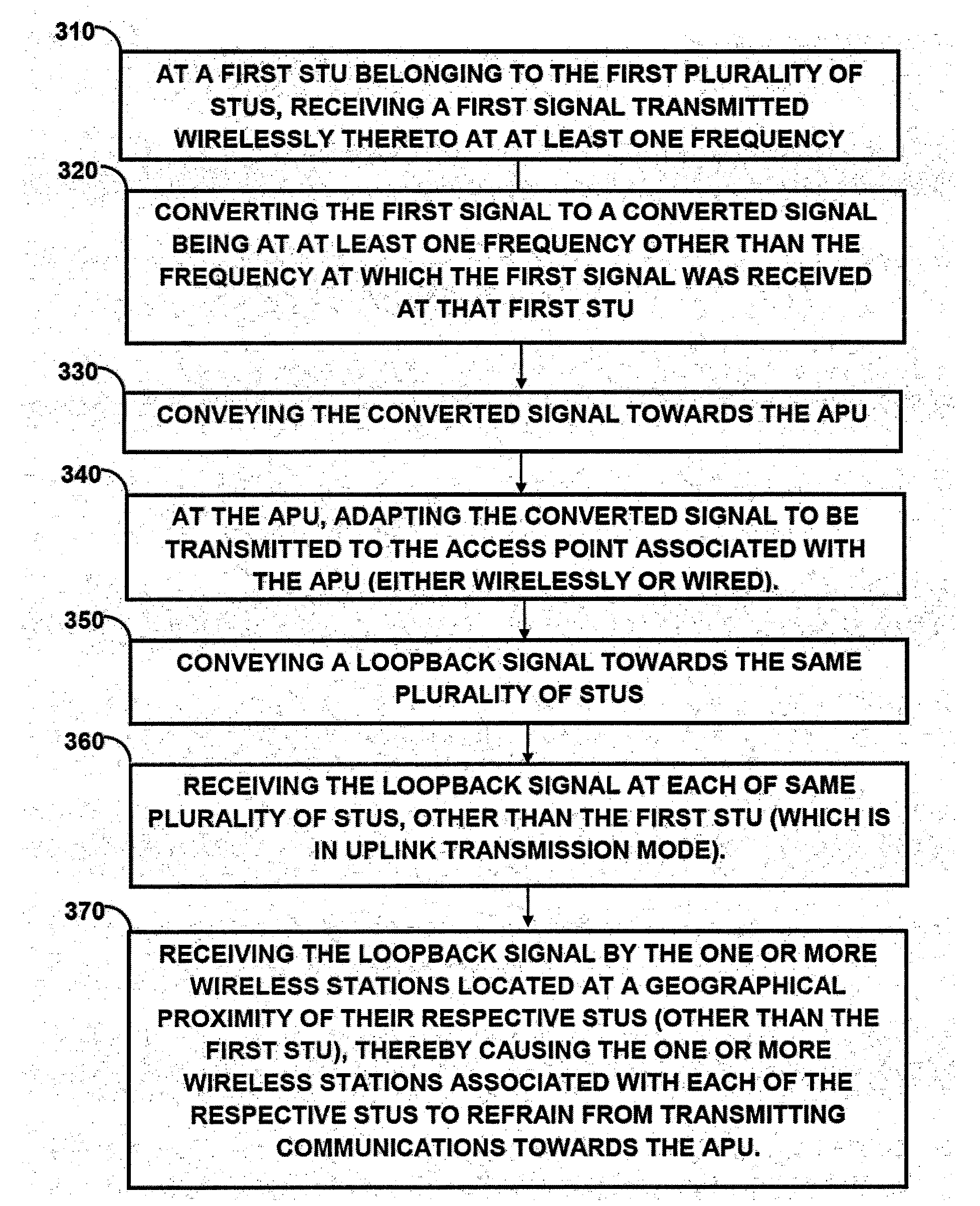 Method and system for managing a wireless network comprising a distributed antenna system (DAS)