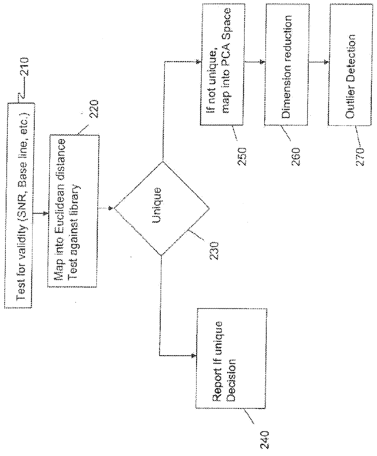 System and Method for Multimodal Detection of Unknown Substances Including Explosives