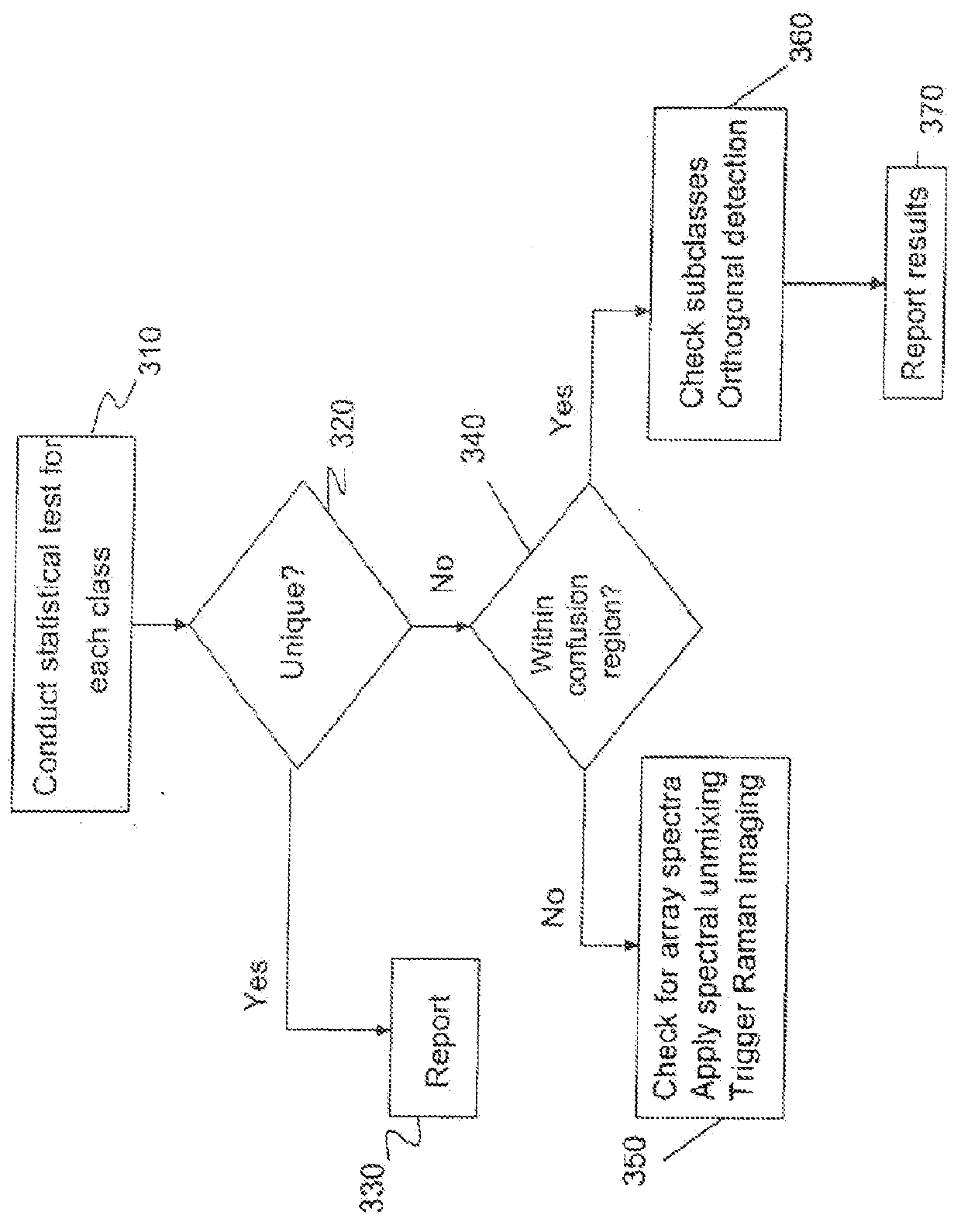 System and Method for Multimodal Detection of Unknown Substances Including Explosives