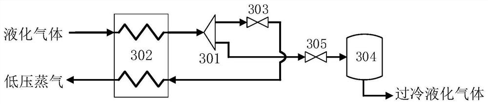 A mixed working medium high-pressure gas liquefaction and subcooling system