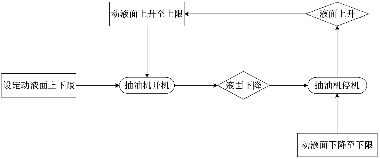 Oil well optimal control management system and method and pumping unit frequency converting control method