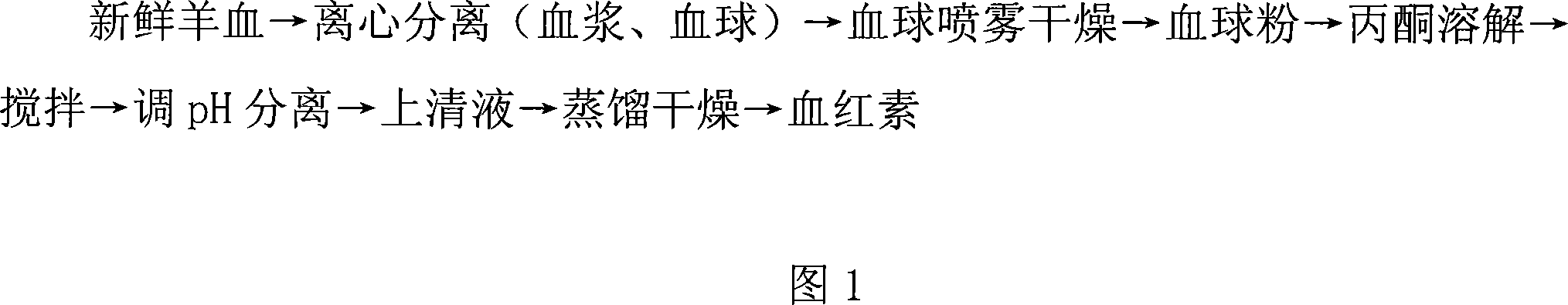 Method for producing sheep blood hemachrome