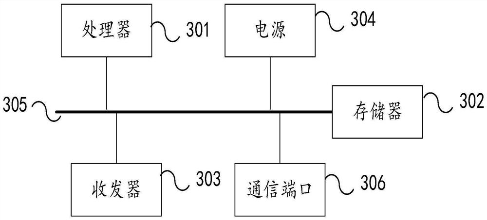 Blacklist processing method