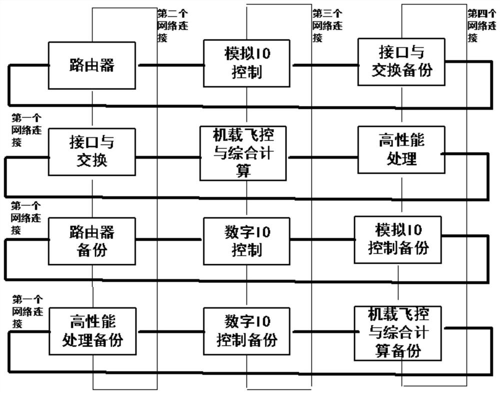 A Highly Reliable Fault-Tolerant System Based on Bus Network