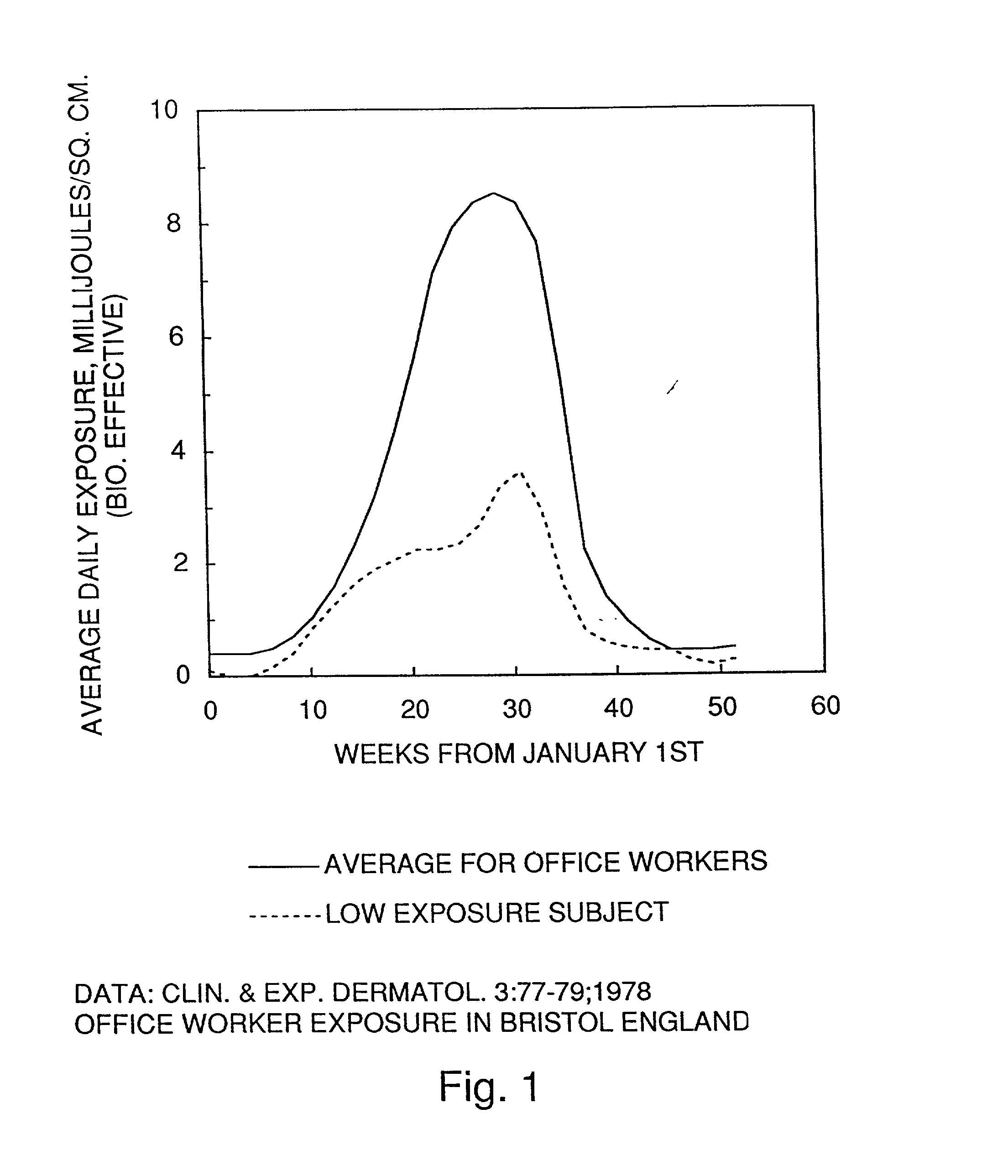 Skin light exposure control methods