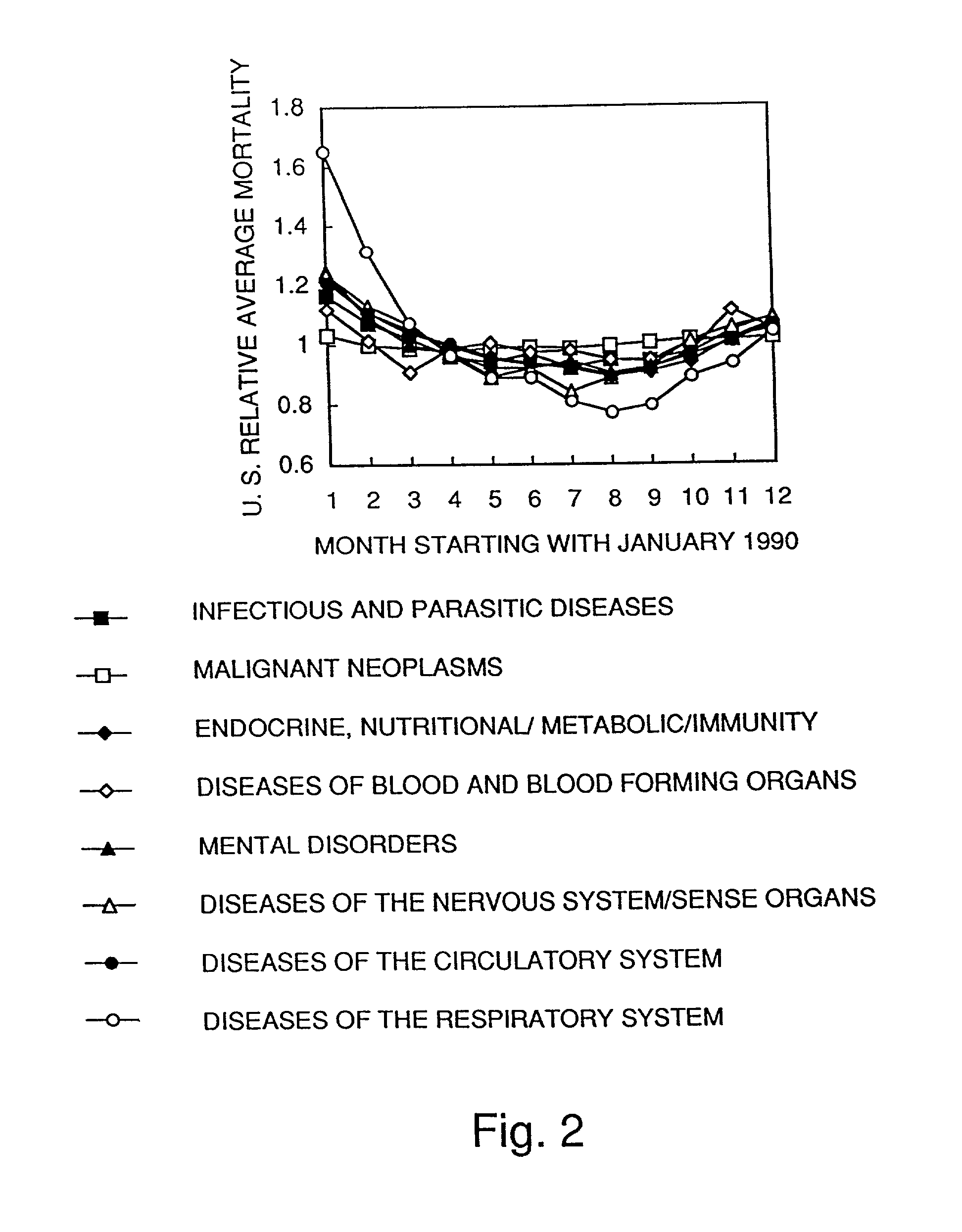 Skin light exposure control methods