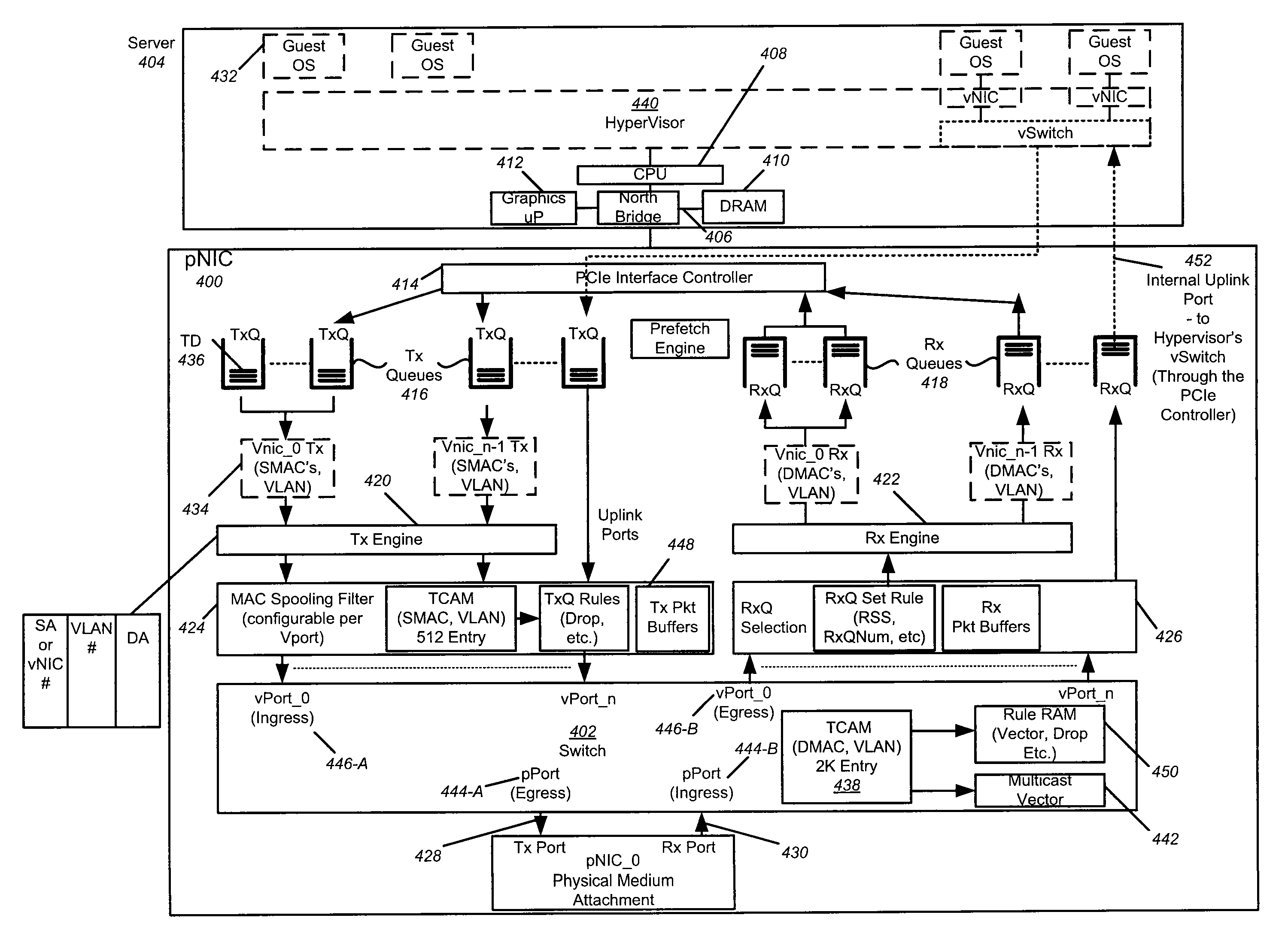 Hardware switch for hypervisors and blade servers