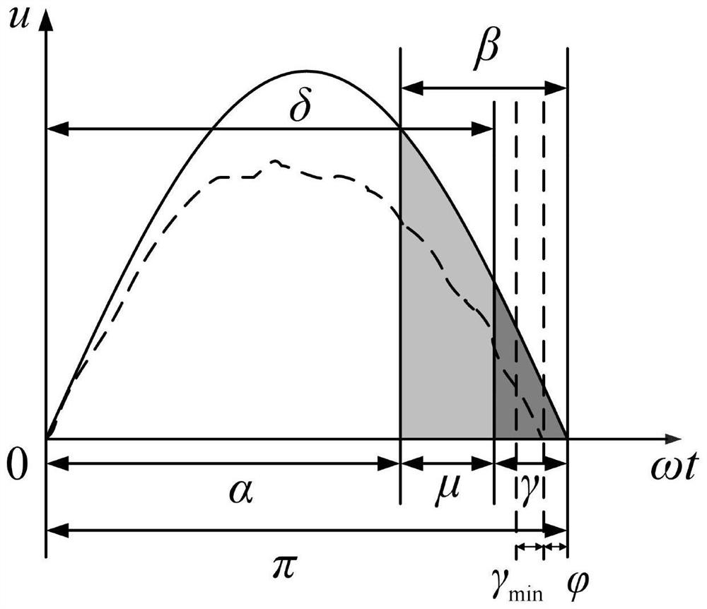 Optimization control method suitable for UHVDC commutation failure fault recovery