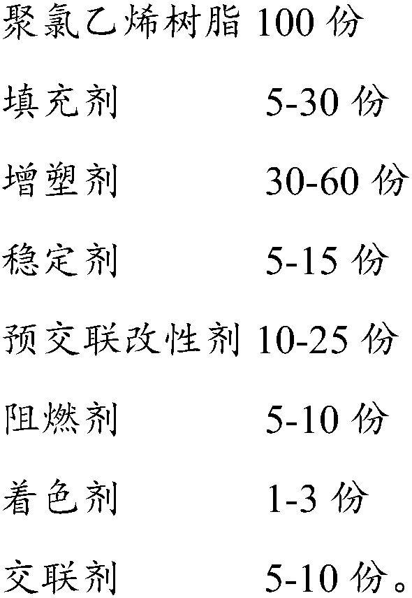 Polyvinyl chloride cable composite material, preparation method thereof and cable