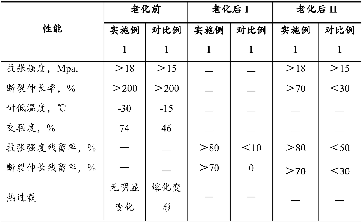 Polyvinyl chloride cable composite material, preparation method thereof and cable