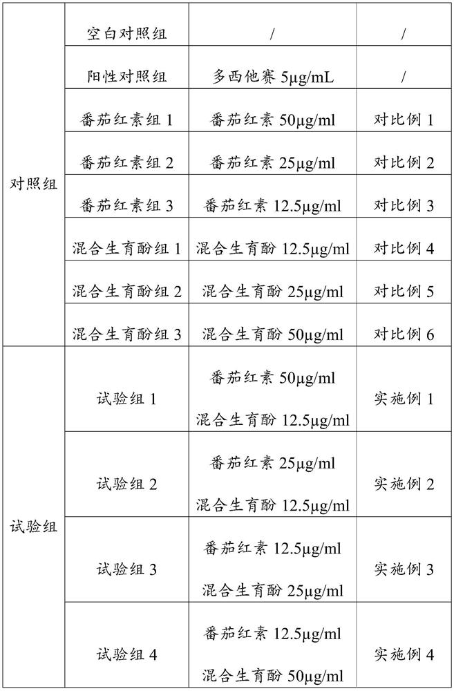 Application of composition in preparation of product for inhibiting prostatic cancer