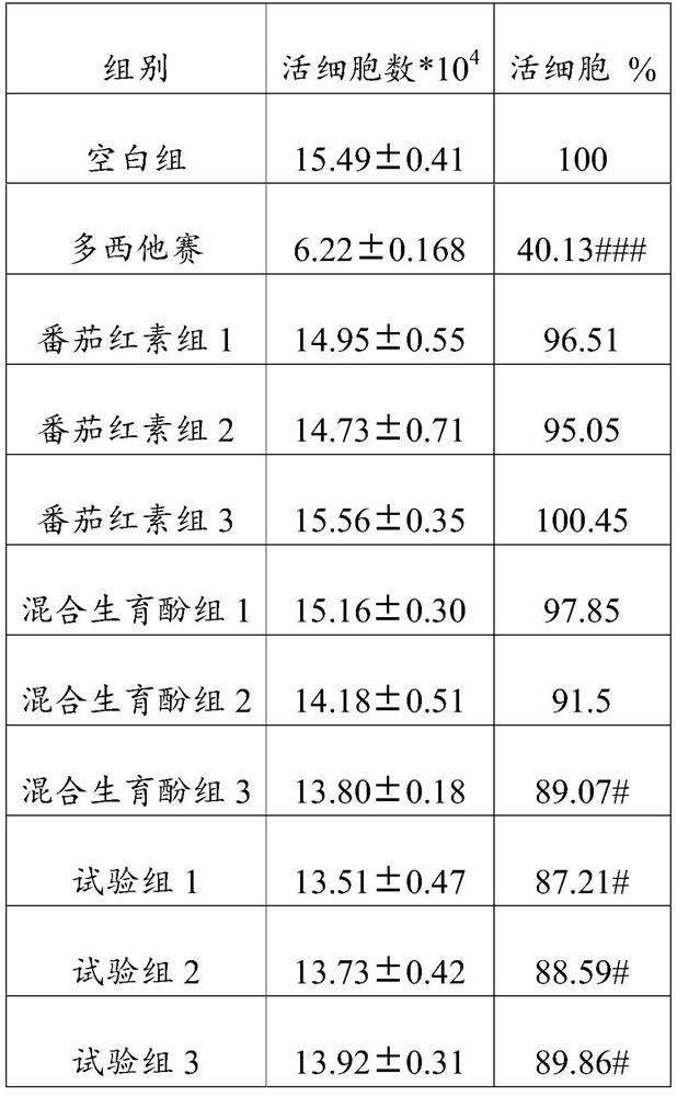 Application of composition in preparation of product for inhibiting prostatic cancer