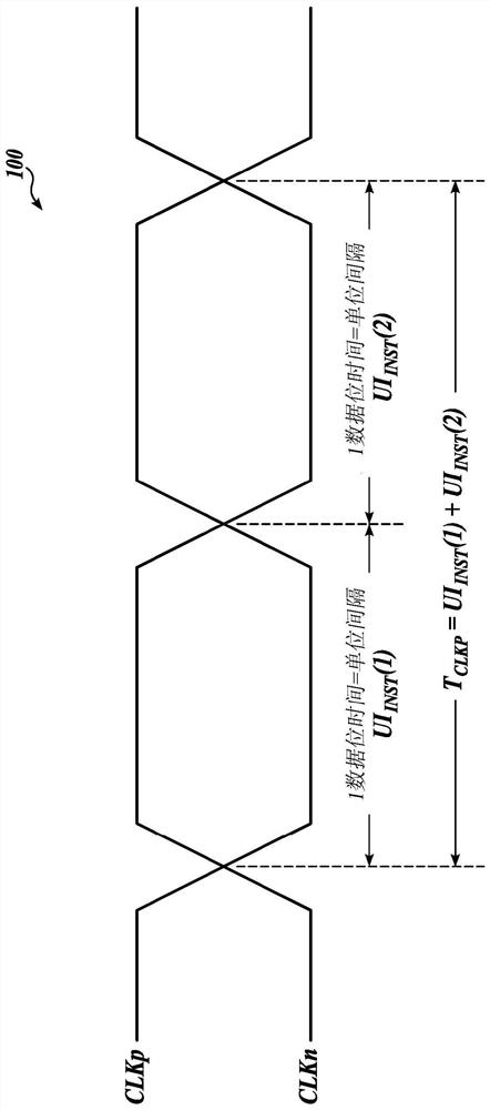 Hybrid method for high-speed serial link skew calibration