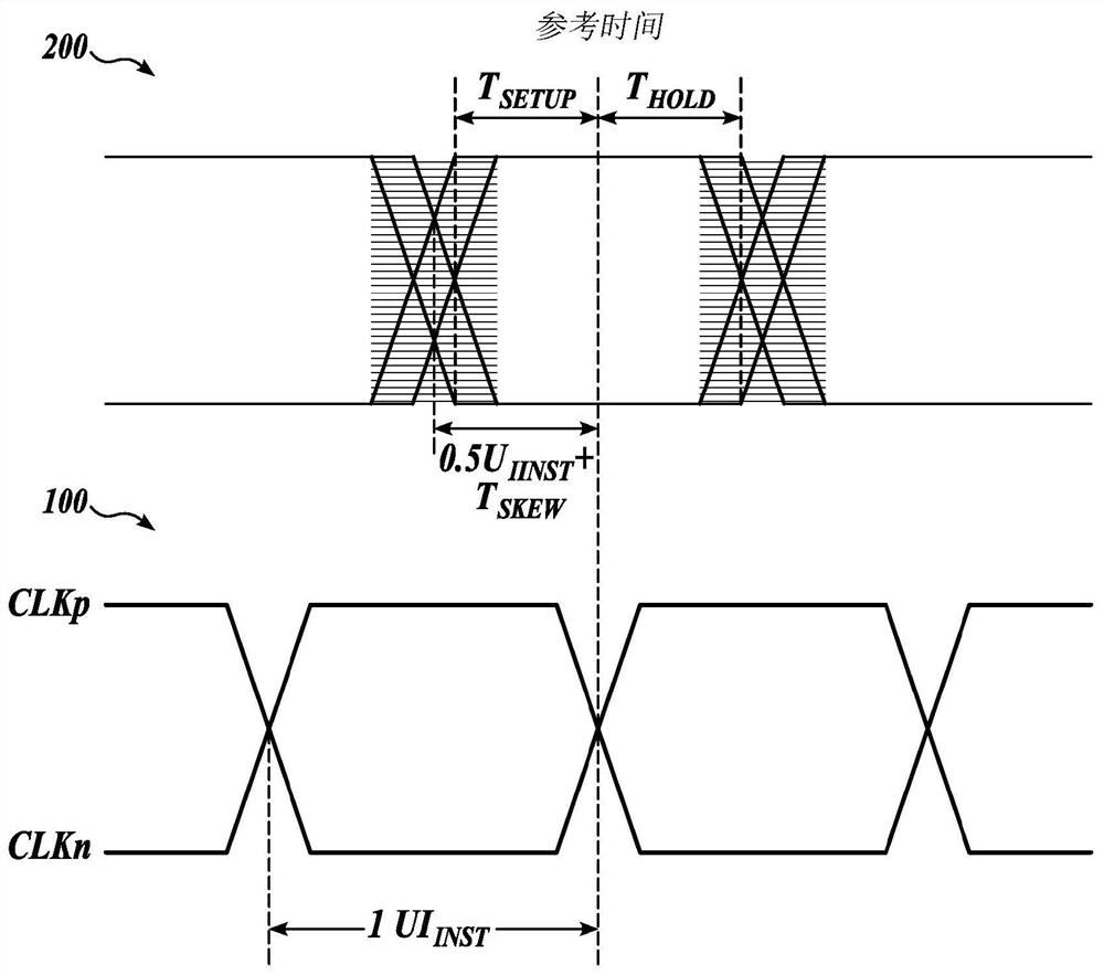 Hybrid method for high-speed serial link skew calibration