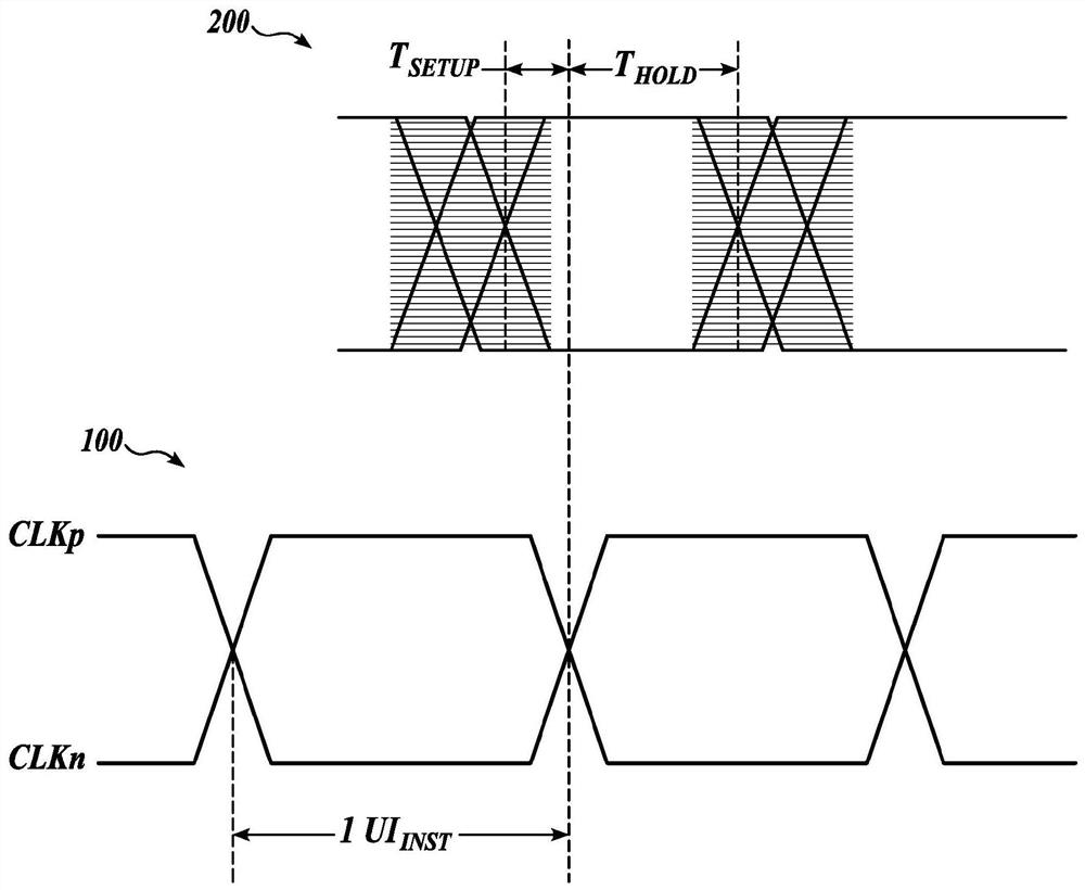 Hybrid method for high-speed serial link skew calibration