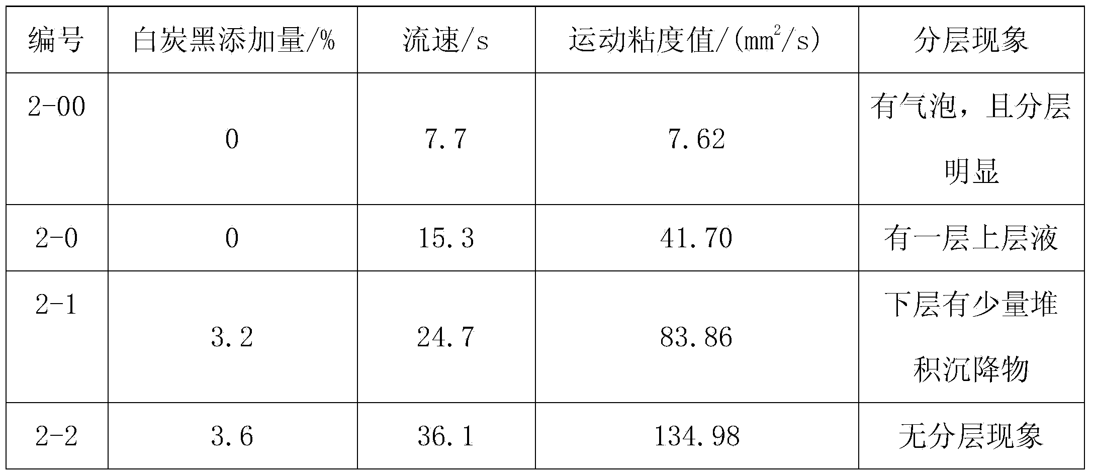 Frit particle binder and preparation method thereof