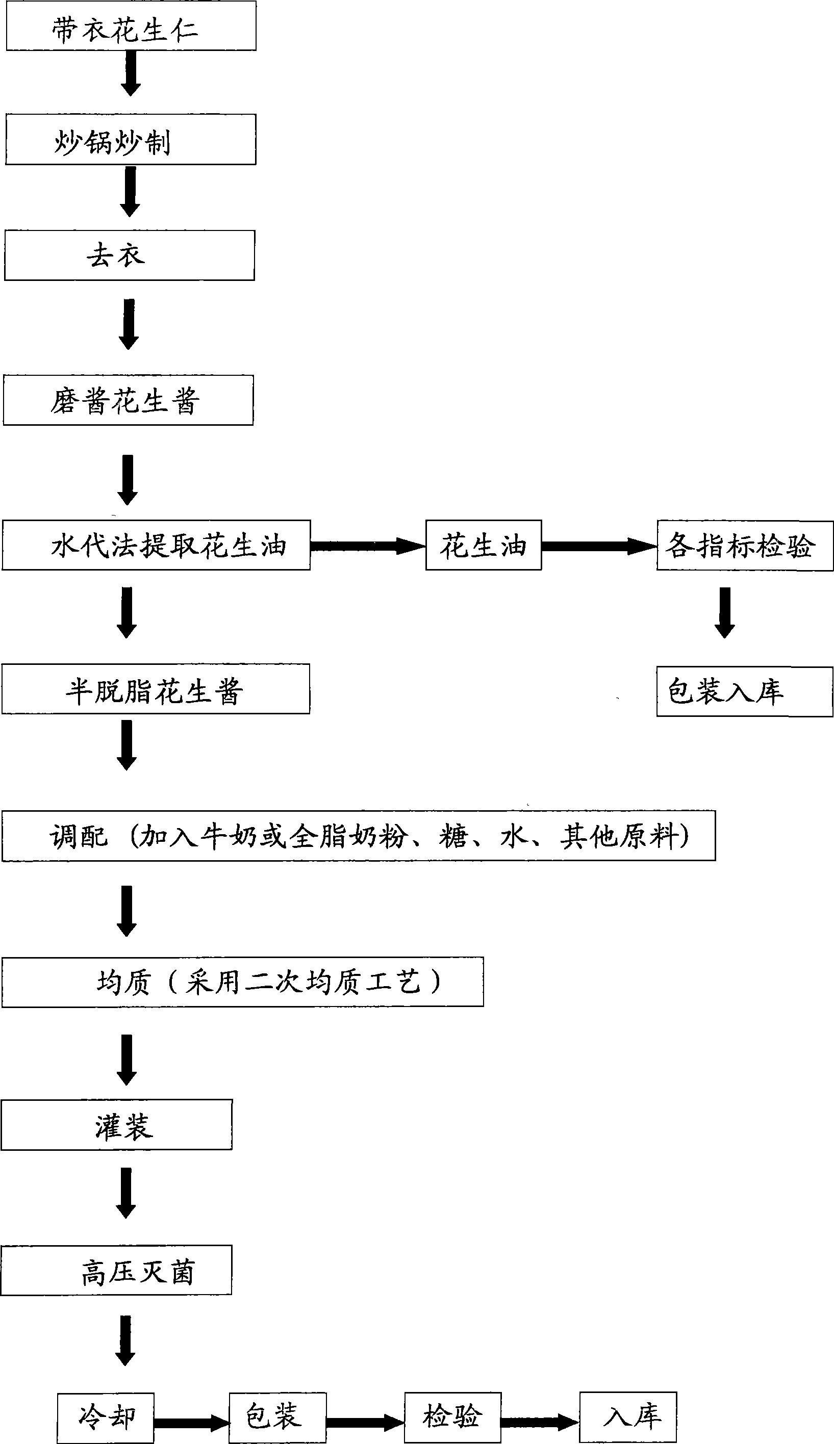 Peanut milk double-protein drink and method for producing the same